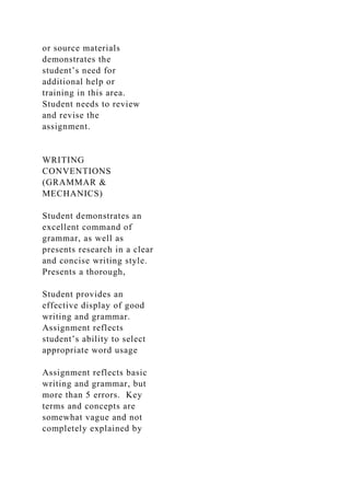 or source materials
demonstrates the
student’s need for
additional help or
training in this area.
Student needs to review
and revise the
assignment.
WRITING
CONVENTIONS
(GRAMMAR &
MECHANICS)
Student demonstrates an
excellent command of
grammar, as well as
presents research in a clear
and concise writing style.
Presents a thorough,
Student provides an
effective display of good
writing and grammar.
Assignment reflects
student’s ability to select
appropriate word usage
Assignment reflects basic
writing and grammar, but
more than 5 errors. Key
terms and concepts are
somewhat vague and not
completely explained by
 