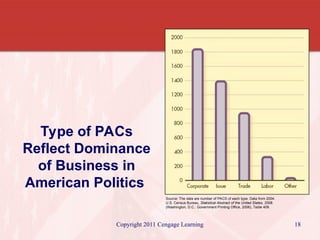 AP US Government and Politics Unit 5.2.ppt