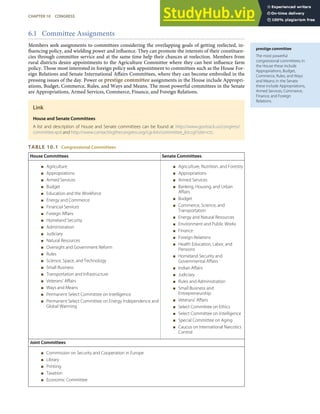 prestige committee
The most powerful
congressional committees; in
the House these include
Appropriations, Budget,
Commerce, Rules, and Ways
and Means; in the Senate
these include Appropriations,
Armed Services, Commerce,
Finance, and Foreign
Relations.
6.1 Committee Assignments
Members seek assignments to committees considering the overlapping goals of getting reelected, in-
ﬂuencing policy, and wielding power and inﬂuence. They can promote the interests of their constituen-
cies through committee service and at the same time help their chances at reelection. Members from
rural districts desire appointments to the Agriculture Committee where they can best inﬂuence farm
policy. Those most interested in foreign policy seek appointment to committees such as the House For-
eign Relations and Senate International Aﬀairs Committees, where they can become embroiled in the
pressing issues of the day. Power or prestige committee assignments in the House include Appropri-
ations, Budget, Commerce, Rules, and Ways and Means. The most powerful committees in the Senate
are Appropriations, Armed Services, Commerce, Finance, and Foreign Relations.
Link
House and Senate Committees
A list and description of House and Senate committees can be found at http://www.govtrack.us/congress/
committee.xpd and http://www.contactingthecongress.org/cgi-bin/committee_list.cgi?site=ctc.
TABLE 10.1 Congressional Committees
House Committees Senate Committees
< Agriculture
< Appropriations
< Armed Services
< Budget
< Education and the Workforce
< Energy and Commerce
< Financial Services
< Foreign Aﬀairs
< Homeland Security
< Administration
< Judiciary
< Natural Resources
< Oversight and Government Reform
< Rules
< Science, Space, and Technology
< Small Business
< Transportation and Infrastructure
< Veterans’ Aﬀairs
< Ways and Means
< Permanent Select Committee on Intelligence
< Permanent Select Committee on Energy Independence and
Global Warming
< Agriculture, Nutrition, and Forestry
< Appropriations
< Armed Services
< Banking, Housing, and Urban
Aﬀairs
< Budget
< Commerce, Science, and
Transportation
< Energy and Natural Resources
< Environment and Public Works
< Finance
< Foreign Relations
< Health Education, Labor, and
Pensions
< Homeland Security and
Governmental Aﬀairs
< Indian Aﬀairs
< Judiciary
< Rules and Administration
< Small Business and
Entrepreneurship
< Veterans’ Aﬀairs
< Select Committee on Ethics
< Select Committee on Intelligence
< Special Committee on Aging
< Caucus on International Narcotics
Control
Joint Committees
< Commission on Security and Cooperation in Europe
< Library
< Printing
< Taxation
< Economic Committee
CHAPTER 10 CONGRESS 251
 