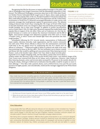 FIGURE 3.12
Early research indicated that ﬁlm could be an
inﬂuential agent of political socialization.
Negative attitudes toward African Americans
were transmitted to audiences through the
ﬁlm Birth of a Nation.
Source: http://commons.wikimedia.org/wiki/File:Birth-of-a-
nation-klan-and-black-man.jpg.
Recognizing that ﬁlm has the power to impart political messages to the public, oﬃ-
cials in Washington have forged connections with the ﬁlmmaking community in Hol-
lywood. The Hollywood-Washington connection dates back to the 1930s when Presid-
ent Herbert Hoover befriended MGM mogul Louis B. Mayer, whose studio produced
many of the most popular ﬁlms of the era. President Franklin D. Roosevelt realized that
ﬁlms could inﬂuence public perceptions of the Great Depression and the United States’
involvement in World War II. Roosevelt encouraged ﬁlmmakers to make movies with
optimistic messages that would generate support for government action. The defeatist
ending of director John Ford’s Oscar-winning ﬁlm The Grapes of Wrath (1940), based
on the John Steinbeck novel, was changed to depict the Joad family persevering despite
terrible hardship, due to their inner strength. In addition to prowar documentaries
such as Frank Capra’s Why We Fight series, Roosevelt requested that studio heads make
popular ﬁlms in support of the war eﬀort. Films such as Confessions of a Nazi Spy de-
picted Germany as a nation out to destroy the American Constitution and the Bill of
Rights. Anti-German messages were delivered in popular series ﬁlms such as Tarzan
Triumphs (1943), in which Tarzan and Cheetah ﬁght Nazis who parachute into their
jungle paradise.[70]
Immediately following the 9/11 terrorist attacks, representatives of Hollywood’s
major studios, television networks, trade organizations, and the creative community
met with senior White House oﬃcials to discuss how the entertainment community
could help in the war against terror by emphasizing that the 9/11 attacks were an
aﬀront to civilization.[71] Hollywood sought to deﬁne its political role while at the same
time protecting its future at the box oﬃce. The ﬁrst inclination was to feature comedy
and fantasy fare that would be uplifting and noncontroversial. Films featuring terrorist
themes—such as the Jennifer Lopez vehicle Tick Tock, which is about terrorists plant-
ing bombs in Los Angeles shopping malls, and Nose Bleed, a Jackie Chan movie about a
window washer who discovers a plan to blow up the World Trade Center—were shelved. Images of the
Twin Towers were removed from ﬁlms set for release, such as Spiderman. However, video rentals of
ﬁlms featuring dramatic action and terrorist plots increased by 30 percent in the months directly fol-
lowing the attacks, which gave Hollywood an indication that the public would be receptive to more vi-
olent oﬀerings.[72] War ﬁlms with a patriotic theme, such as Behind Enemy Lines and The Last Castle,
proved to be highly popular, and coincidentally, reinforced the messages suggested by the White House
delegation.
K E Y T A K E A W A Y S
Mass media have become compelling agencies of political learning, as young people spend a tremendous
amount of time being exposed to television, the Internet, video games, and other media rather than interact-
ing with other people. Media messages about politics are often negative, which may lead young people to be-
come alienated from the political process. Young people, in particular, may learn a good deal about politics
from entertainment and popular media.
E X E R C I S E S
1. Are there any ﬁctional characters who seem heroic to you? What qualities make him or her seem heroic?
2. Where do you get most of your news about politics? Do you think that where you get your news might
aﬀect your views about politics? In what ways?
Civic Education
Young people often have diﬃculty seeing the relevance of civic education to their immediate lives. Programs
tend to emphasize future participation such as voting in presidential elections, which is an activity that stu-
dents cannot engage in until they reach the age of eighteen. However, innovative curriculum projects can
stimulate students’ interest in elections through meaningful campaign-related activities.
Kids Voting USA is a program initiated in 1988 that allows grade school teachers to use a curriculum designed
around an election campaign. Students become involved by researching issues and preparing position pa-
pers, constructing informational websites, writing articles for newspapers, and serving as reporters on local
television stations. On Election Day, children accompany parents to the polls and cast ballots in a special
CHAPTER 3 POLITICAL CULTURE AND SOCIALIZATION 71
 