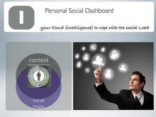 1
              Personal Social Dashboard

        your Cloud (intelligence) to cope with the social Load




    context




     social
     maps
 
