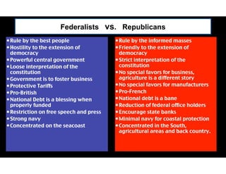Federalists vs. Republicans
•Rule by the best people
•Hostility to the extension of
democracy
•Powerful central government
•Loose interpretation of the
constitution
•Government is to foster business
•Protective Tariffs
•Pro-British
•National Debt is a blessing when
properly funded
•Restriction on free speech and press
•Strong navy
•Concentrated on the seacoast
•Rule by the informed masses
•Friendly to the extension of
democracy
•Strict interpretation of the
constitution
•No special favors for business,
agriculture is a different story
•No special favors for manufacturers
•Pro-French
•National debt is a bane
•Reduction of federal office holders
•Encourage state banks
•Minimal navy for coastal protection
•Concentrated in the South,
agricultural areas and back country.
 