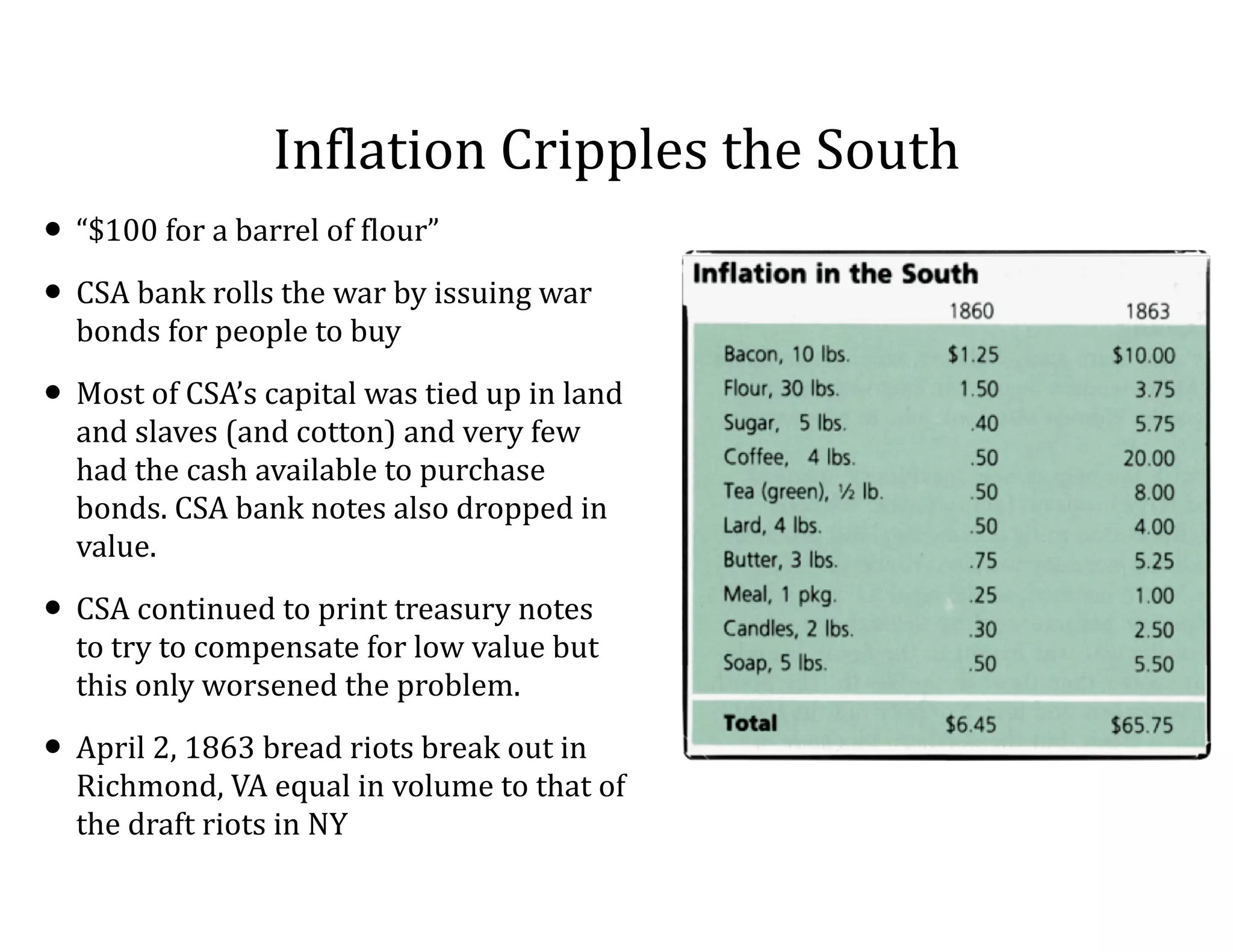 Inflation	
  Cripples	
  the	
  South
• “$100	
  for	
  a	
  barrel	
  of	
  flour”	
  
• CSA	
  bank	
  rolls	
  the	
  war	
  by	
  issuing	
  war	
  
bonds	
  for	
  people	
  to	
  buy	
  
• Most	
  of	
  CSA’s	
  capital	
  was	
  tied	
  up	
  in	
  land	
  
and	
  slaves	
  (and	
  cotton)	
  and	
  very	
  few	
  
had	
  the	
  cash	
  available	
  to	
  purchase	
  
bonds.	
  CSA	
  bank	
  notes	
  also	
  dropped	
  in	
  
value.	
  	
  
• CSA	
  continued	
  to	
  print	
  treasury	
  notes	
  
to	
  try	
  to	
  compensate	
  for	
  low	
  value	
  but	
  
this	
  only	
  worsened	
  the	
  problem.	
  	
  
• April	
  2,	
  1863	
  bread	
  riots	
  break	
  out	
  in	
  
Richmond,	
  VA	
  equal	
  in	
  volume	
  to	
  that	
  of	
  
the	
  draft	
  riots	
  in	
  NY
 