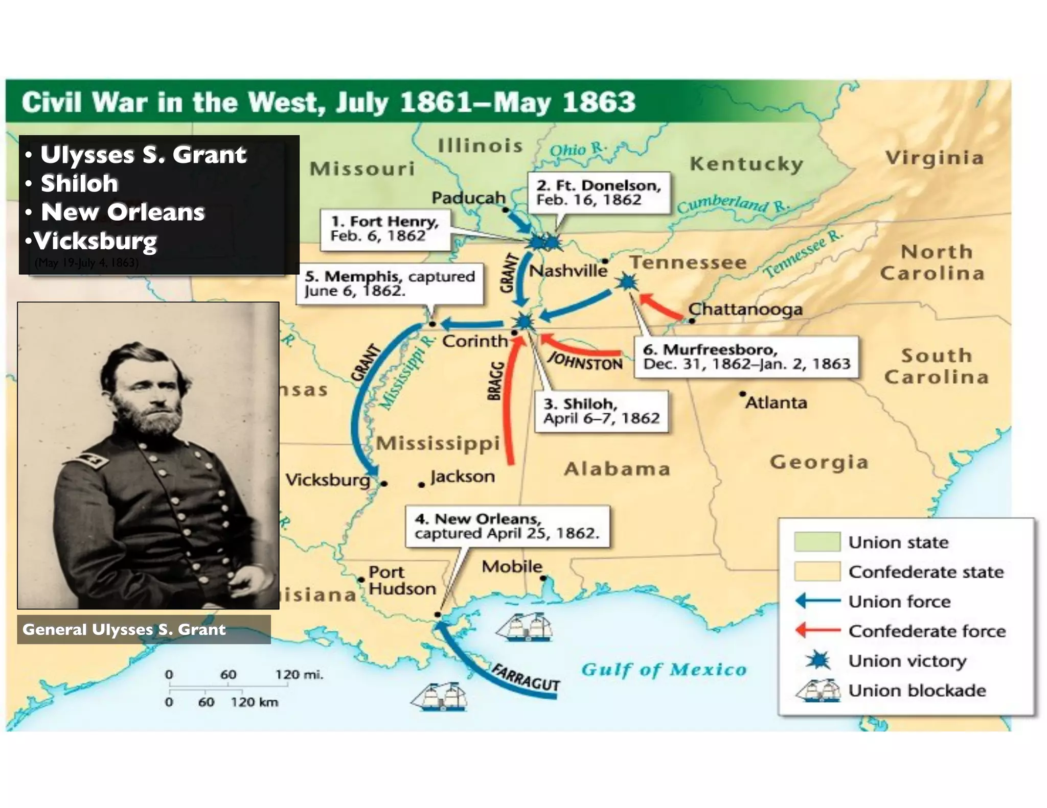 Civil War in the West
General Ulysses S. Grant
• Ulysses S. Grant
• Shiloh
• New Orleans
•Vicksburg
(May 19-July 4, 1863)
 