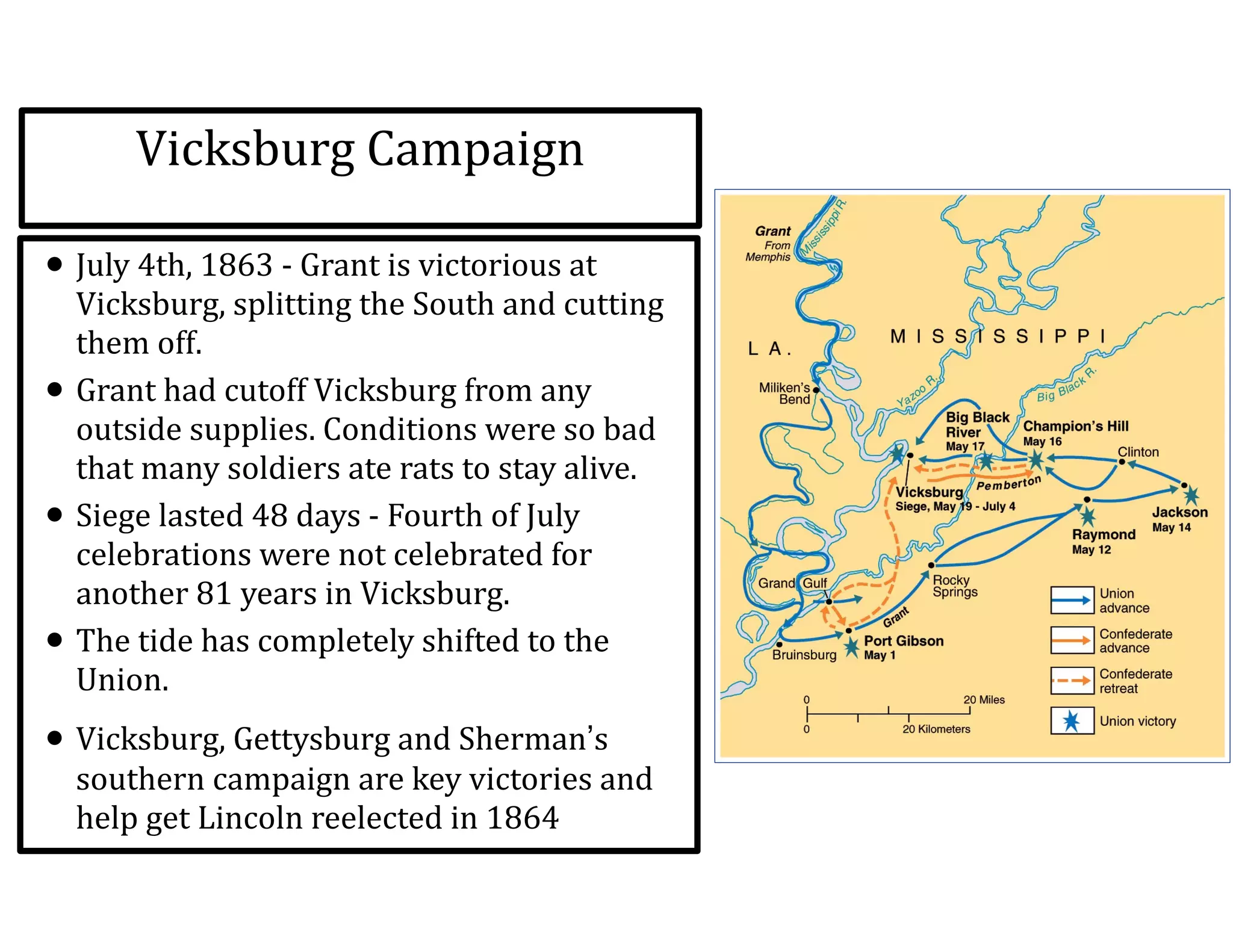 Vicksburg	
  Campaign
• July	
  4th,	
  1863	
  -­‐	
  Grant	
  is	
  victorious	
  at	
  
Vicksburg,	
  splitting	
  the	
  South	
  and	
  cutting	
  
them	
  off.	
  
• Grant	
  had	
  cutoff	
  Vicksburg	
  from	
  any	
  
outside	
  supplies.	
  Conditions	
  were	
  so	
  bad	
  
that	
  many	
  soldiers	
  ate	
  rats	
  to	
  stay	
  alive.	
  
• Siege	
  lasted	
  48	
  days	
  -­‐	
  Fourth	
  of	
  July	
  
celebrations	
  were	
  not	
  celebrated	
  for	
  
another	
  81	
  years	
  in	
  Vicksburg.	
  
• The	
  tide	
  has	
  completely	
  shifted	
  to	
  the	
  
Union.	
  	
  
• Vicksburg,	
  Gettysburg	
  and	
  Sherman’s	
  
southern	
  campaign	
  are	
  key	
  victories	
  and	
  
help	
  get	
  Lincoln	
  reelected	
  in	
  1864	
  
 