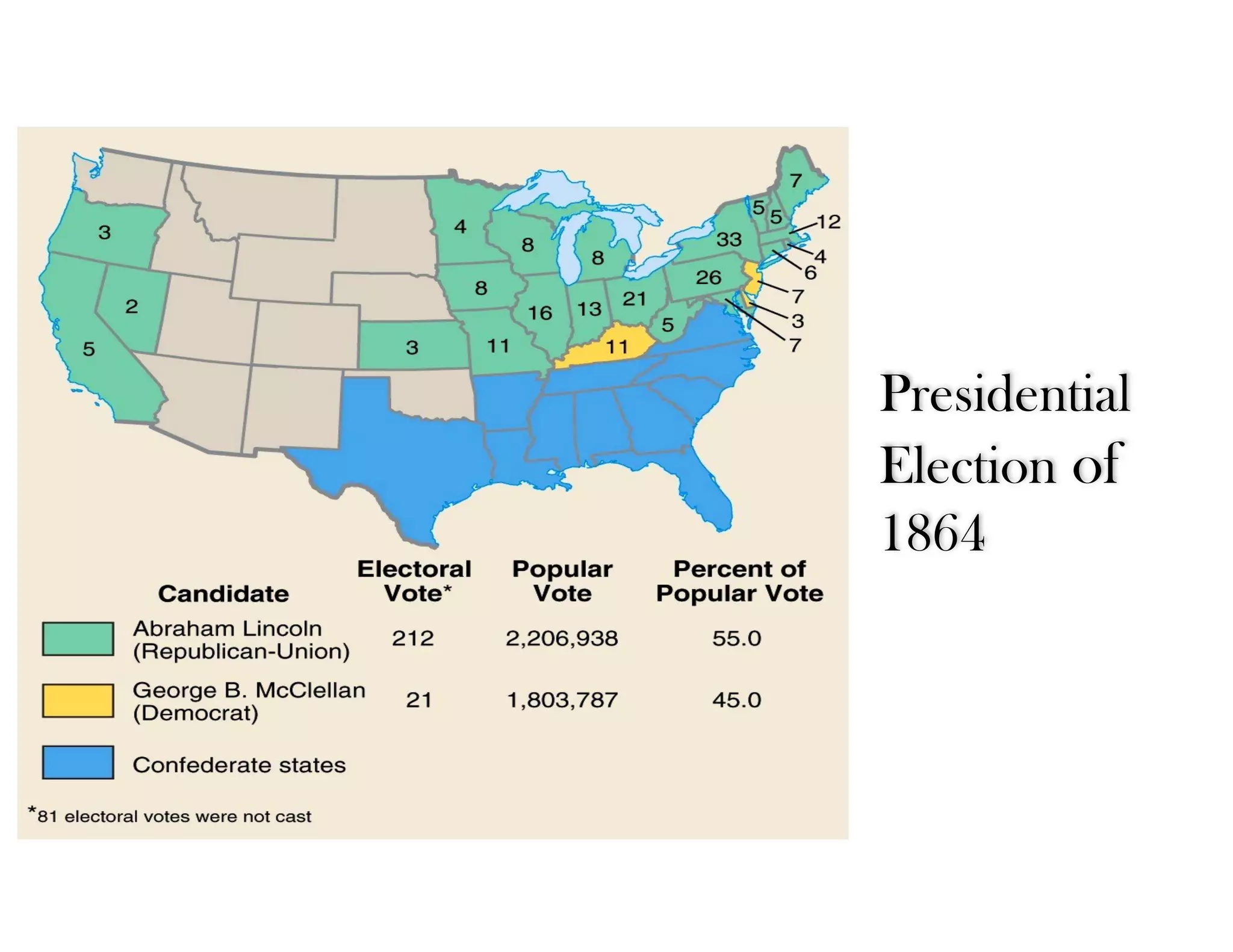 Presidential
Election of
1864
 