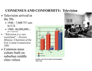 CONSENSUS AND CONFORMITY: Television
◆ Television arrived in
the 50s
◆ 1946 - 7,000 TV sets
in U.S.
◆ 1960- 46,000,000 (1
per 3.3 persons)
◆ “Television is a vast
wasteland” - Newton
Minnow, Chairman of the
Fed. Comm Commission,
1961
◆ Common mass
culture built on
suburban middle
class values RADIO AND TELEVISION OWNERSHIP,
1940–1960
 