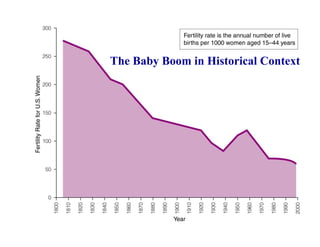 The Baby Boom in Historical Context
 