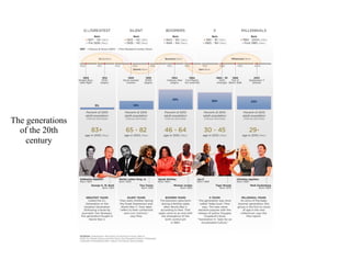 The generations
of the 20th
century
 