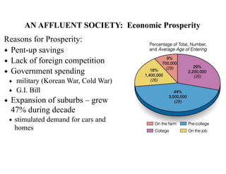 AN AFFLUENT SOCIETY: Economic Prosperity
Reasons for Prosperity:
◆ Pent-up savings
◆ Lack of foreign competition
◆ Government spending
◆ military (Korean War, Cold War)
◆ G.I. Bill
◆ Expansion of suburbs – grew
47% during decade
◆ stimulated demand for cars and
homes
 