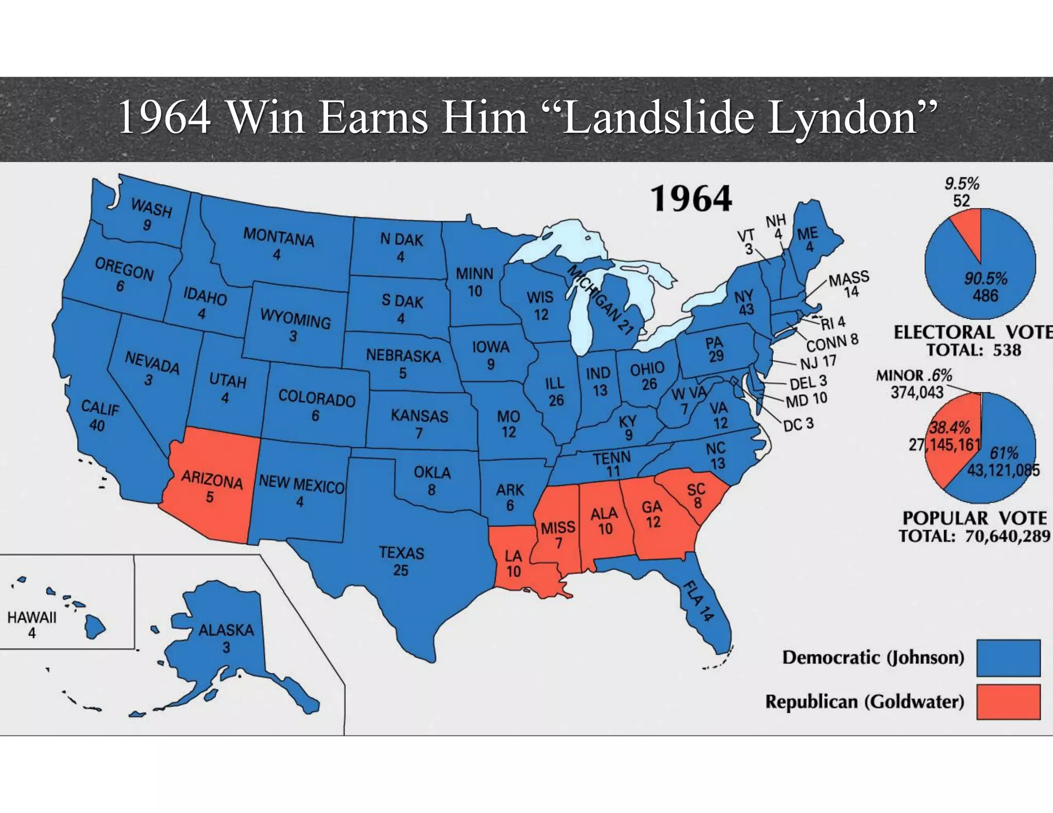 1964 Win Earns Him “Landslide Lyndon”
 