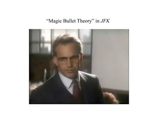 “Magic Bullet Theory” in JFK
 