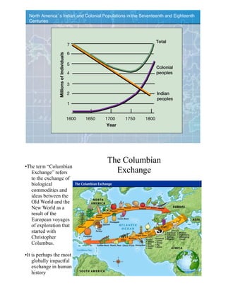 North America s Indian and Colonial Populations in the Seventeenth and Eighteenth
Centuries
The Columbian
Exchange
•The term “Columbian
Exchange” refers
to the exchange of
biological
commodities and
ideas between the
Old World and the
New World as a
result of the
European voyages
of exploration that
started with
Christopher
Columbus.
•It is perhaps the most
globally impactful
exchange in human
history
 