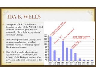 IDA B. WELLS
Along with W.E.B. Du Bois was a
founding member of the NAACP [1909]
and with the help of Jane Addams
successfully blocked the segregation of
schools in Chicago.
Her articles published in Chicago area
newspapers vehemently attacked
southern reasons for lynchings against
black men and women.
One of a few blacks who spoke out
against Booker T. Washington, the
founder of the Tuskegee Institute, who
advocated in favor of segregation of the
races.
 