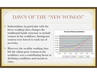 DAWN OF THE “NEW WOMAN”
Industrialism (in particular with the
lower working class) changes the
traditional family structure to include
women in the workforce. Immigrant
women were forced to work out of
necessity.
However, the wealthy working class
felt the urban poor woman in the
workforce was a contributing factor to
declining conditions and morals in
cities.
 