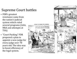 Supreme	Court	battles
• FDR’s	greatest	
resistance	came	from	
the	nation’s	judicial	
system	which	ruled	
several	programs	(AAA,	
NRA	and	attempts	at	
TVA)	
• “Court	Packing”	FDR	
proposed	a	plan	to	
appoint	a	new	judge	for	
every	judge	over	70	
years	old.	The	idea	was	
to	boost	ef=iciency	of	
the	legal	system.
 