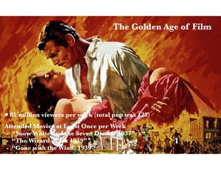 •85 million viewers per week (total pop was 123)
Attended Movies at Least Once per Week
- “Snow White and the Seven Dwarfs 1937”
- “The Wizard of Oz 1939”
- “Gone with the Wind, 1939”
The Golden Age of Film
 