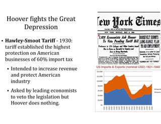 Hoover	=ights	the	Great	
Depression
• Hawley-Smoot	Tariff	-	1930:	
tariff	established	the	highest	
protection	on	American	
businesses	of	60%	import	tax	
• Intended	to	increase	revenue	
and	protect	American	
industry	
• Asked	by	leading	economists	
to	veto	the	legislation	but	
Hoover	does	nothing.
 