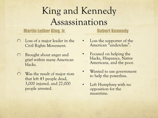 King and Kennedy Assassinations Martin Luther King, Jr. Loss of a major leader in the Civil Rights Movement. Brought about anger and grief within many American blacks. Was the result of major riots that left 43 people dead, 3,000 injured, and 27,000 people arrested. Robert Kennedy Loss the supporter of the American “underclass”. Focused on helping the blacks, Hispanics, Native Americans, and the poor. Wanted to use government to help the powerless. Left Humphrey with no opposition for the meantime. 