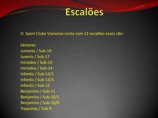 O Sport Clube Vianense conta com 12 escalões esses são:
Séniores
Juniores / Sub-19
Juvenis / Sub-17
Iniciados / Sub-15
Iniciados / Sub-14
Infantis / Sub-13/1
Infantis / Sub-13/3
Infantis / Sub-12
Benjamins / Sub-11
Benjamins / Sub-10/1
Benjamins / Sub-10/0
Traquinas / Sub-9
 