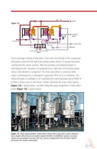 Figure 12




In the two-stage method of operation, feed enters the left side of the evaporator
and passes down the left half of the product plate where it is heated by steam
coming from the steam sections. After the partially concentrated product is
discharged to the separator, it is pumped to the right side of the product plate
where concentration is completed. The final concentrate is extracted while
vapor is discharged to a subsequent evaporator effect or to a condenser. The
falling film plate is available in an extended form which provides up to 4000 ft2
(370m2) surface area in one frame. A flow schematic for a two effect system
(Figure 12) is shown above. An APV falling film plate evaporator in triple effect
mode (Figure 13) is shown below.




Figure 13. Plant representation. Triple-effect Falling Film Evaporator system followed
by a double-effect forced circulation tubular finisher. A distillation essence recovery
system was provided to recover the key essence components from the juice and in
particular the methyl anthranilate.

                                                                                          15
 