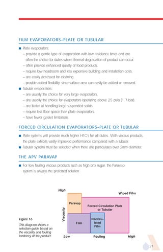 FILM EVAPORATORS–PLATE OR TUBULAR

s   Plate evaporators:
    – provide a gentle type of evaporation with low residence times and are
      often the choice for duties where thermal degradation of product can occur.
    – often provide enhanced quality of food products.
    – require low headroom and less expensive building and installation costs.
    – are easily accessed for cleaning.
    – provide added flexibility, since surface area can easily be added or removed.
s   Tubular evaporators:
    – are usually the choice for very large evaporators.
    – are usually the choice for evaporators operating above 25 psia (1.7 bar).
    – are better at handling large suspended solids.
    – require less floor space than plate evaporators.
    – have fewer gasket limitations.

FORCED CIRCULATION EVAPORATORS–PLATE OR TUBULAR

s   Plate systems will provide much higher HTC’s for all duties. With viscous products,
    the plate exhibits vastly improved performance compared with a tubular.
s   Tubular systems must be selected when there are particulates over 2mm diameter.

THE APV PARAVAP

s   For low fouling viscous products such as high brix sugar, the Paravap
    system is always the preferred solution.




                            High
                                                                           Wiped Film


                                           Paravap
                                                      Forced Circulation Plate
                               Viscosity




                                                            or Tubular


Figure 16                                               Recircu-
                                               Film      lated
This diagram shows a                                      Film
selection guide based on
the viscosity and fouling
tendency of the product.          Low                     Fouling                High

                                                                                          21
 
