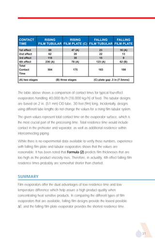 CONTACT              RISING       RISING        FALLING     FALLING
TIME             FILM TUBULAR FILM PLATE (C) FILM TUBULAR FILM PLATE

1st effect             88                  47 (A)              23              16 (A)
2nd effect             62                    20                22                13
3rd effect             118                   30                15                 9
4th effect           236 (A)               78 (A)            123 (A)           62 (B)
Total
Contact                504                  175                183              100
Time

(A) two stages                 (B) three stages            (C) plate gap .3 in (7.5mms)



The table above shows a comparison of contact times for typical four-effect
evaporators handling 40,000 lb/h (18,000 kg/h) of feed. The tubular designs
are based on 2 in. (51 mm) OD tube, 30 feet (9m) long. Incidentally, designs
using different tube lengths do not change the values for a rising film tubular system.

The given values represent total contact time on the evaporator surface, which is
the most crucial part of the processing time. Total residence time would include
contact in the preheater and separator, as well as additional residence within
interconnecting piping.

While there is no experimental data available to verify these numbers, experience
with falling film plate and tubular evaporators shows that the values are
reasonable. It has been noted that Formula (2) predicts film thicknesses that are
too high as the product viscosity rises. Therefore, in actuality, 4th effect falling film
residence times probably are somewhat shorter than charted.


SUMMARY

Film evaporators offer the dual advantages of low residence time and low
temperature difference which help assure a high product quality when
concentrating heat sensitive products. In comparing the different types of film
evaporators that are available, falling film designs provide the lowest possible
∆T, and the falling film plate evaporator provides the shortest residence time.




                                                                                            31
 