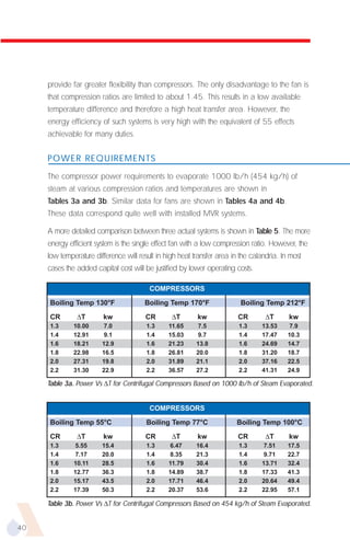 provide far greater flexibility than compressors. The only disadvantage to the fan is
     that compression ratios are limited to about 1.45. This results in a low available
     temperature difference and therefore a high heat transfer area. However, the
     energy efficiency of such systems is very high with the equivalent of 55 effects
     achievable for many duties.


     POWER REQUIREMENTS

     The compressor power requirements to evaporate 1000 lb/h (454 kg/h) of
     steam at various compression ratios and temperatures are shown in
     Tables 3a and 3b. Similar data for fans are shown in Tables 4a and 4b.
     These data correspond quite well with installed MVR systems.

     A more detailed comparison between three actual systems is shown in Table 5. The more
     energy efficient system is the single effect fan with a low compression ratio. However, the
     low temperature difference will result in high heat transfer area in the calandria. In most
     cases the added capital cost will be justified by lower operating costs.

                                         COMPRESSORS
     Boiling Temp 130°F                Boiling Temp 170°F                 Boiling Temp 212°F
     CR        ∆T        kw             CR       ∆T       kw             CR        ∆T      kw
     1.3      10.00      7.0            1.3     11.65      7.5           1.3     13.53      7.9
     1.4      12.91      9.1            1.4     15.03      9.7           1.4     17.47     10.3
     1.6      18.21     12.9            1.6     21.23     13.8           1.6     24.69     14.7
     1.8      22.98     16.5            1.8     26.81     20.0           1.8     31.20     18.7
     2.0      27.31     19.8            2.0     31.89     21.1           2.0     37.16     22.5
     2.2      31.30     22.9            2.2     36.57     27.2           2.2     41.31     24.9

     Table 3a. Power Vs ∆T for Centrifugal Compressors Based on 1000 lb/h of Steam Evaporated.


                                         COMPRESSORS
     Boiling Temp 55°C                  Boiling Temp 77°C               Boiling Temp 100°C
     CR        ∆T        kw             CR       ∆T       kw             CR        ∆T      kw
     1.3       5.55     15.4            1.3      6.47     16.4           1.3      7.51     17.5
     1.4       7.17     20.0            1.4      8.35     21.3           1.4      9.71     22.7
     1.6      10.11     28.5            1.6     11.79     30.4           1.6     13.71     32.4
     1.8      12.77     36.3            1.8     14.89     38.7           1.8     17.33     41.3
     2.0      15.17     43.5            2.0     17.71     46.4           2.0     20.64     49.4
     2.2      17.39     50.3            2.2     20.37     53.6           2.2     22.95     57.1

     Table 3b. Power Vs ∆T for Centrifugal Compressors Based on 454 kg/h of Steam Evaporated.


40
 