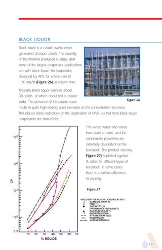 BLACK LIQUOR

           Black liquor is a caustic waste water
           generated at paper plants. The quantity
           of this material produced is large, and
           some of the largest evaporator applications
           are with black liquor. An evaporator,
           designed by APV, for a feed rate of
           170 ton/h (Figure 26), is shown here.

           Typically black liquor contains about
           3% solids, of which about half is caustic
                                                                                                                           Figure 26
           soda. The presence of this caustic soda
           results in quite high boiling point elevation as the concentration increases.
           This places some restrictions on the application of MVR, so that most black liquor
           evaporators are multi-effect.

                                                                                          This waste water also varies
                                                                         Ë




                                                                                          from plant to plant, and the
 103
                                                                                          concentrate properties are
                                                                     Ë




                                                                                          extremely dependent on the
                                                                                          feedstock. The product viscosity
           (                                                                              Figure 27) is plotted against
                                                             Ë




                                                                                          % solids for different types of
                                                                     v




 102
                                                                 v




                                                                                          feedstock. In some cases
                                                             v




                                                                                          there is a tenfold difference
                                                                             r
                                                     v




                                                                         r
                                                                         !




                                                                                          in viscosity.
                                                     q Ë
CP




                                             v




                                                                 r
                                                                 !
                                             Ë
                                         v




 101                                                                                      Figure 27
                                 Ë v




                                                 q

                                                           r




                                                      r
                                                         !




                                                                                      VISCOSITY OF BLACK LIQUORS AT 90°C
                                                                                        r    BAMBOO (KRAFT)
                                                                                        !    PINE (1)
                                                 !
                                             q
                                             r




                                                                                        q    EUCALYPTUS
                                                                                             (PREHYDROLYSIS KRAFT)
                                         !




                                                                                        v    BAGASSE (KRAFT)
                     v




                                                                                        Ë    BAGASSE (SODA)
                                     !




                                     r
                                 q




                                                                                             STRAW (KRAFT) (3)
 100                         !                                                               NEWTONIAN
                         r                                                                   NON-NEWTONIAN
                      q
                v




                 !
                 q
     0.3
                10    20          30  40 50                              60      70
                                 % SOLIDS
                                                                                                                                       49
 