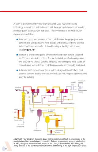 A team of distillation and evaporation specialists used new and existing
     technology to develop a system to cope with these product characteristics and to
     produce quality essences with high yield. The key features of the final solution
     chosen were as follows:

        s   In order to keep temperatures above crystallization, the grape juice was
            concentrated using a reverse feed design, with dilute juice being directed
            to the low temperature effect first and leaving at the high temperature
            effect (Figure 33).

        s   In order to provide the quality enhancement and color benefits specified,
            an FFLE was selected in a three, four or five (Welch’s) effect configuration.
            This ensured the shortest possible residence time during the initial stages of
            concentration, where tartrate crystallization can be more readily controlled.

        s   A tubular finisher evaporator was selected, designed specifically to deal
            with the problem area where concentrate is approaching the supersaturation
            point for tartrates.




     Figure 33. Flow diagram. Concord grape juice is extremely difficult to process due to the
     precipitation of tartrates during concentration. To keep temperatures above crystallization,
     as the grape juice is concentrated, a reverse feed design was selected, with dilute juice
     being directed to the low temperature effect first and leaving at the high temperature effect.
58
 