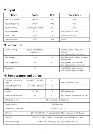 3
2. Input
Items Specs Unit Conditions
Rated Input voltage 200-240 VAC 25°C
Input voltage range 180-264 VAC 25°C
Input Frequency 47-63(Typical 50/60) Hz 25°C
Input Current Max <1.2 A Vin=180Vac, Full Load
Inrush Current ≤70 A 220Vac, full load, 25℃
Leakage Current <0.25 mA 240VAC
Current Limiting 1.1-1.4 times of rated
output current
Constant current limiting,Auto-
recovery
after fault condition is removed
Over Voltage 14-16 V Shut down output voltage, re-power
on to recover
Over Temperature Yes ℃ Hiccup Mode, Auto-recovery
after fault condition is removed
Short circuit Yes Hiccup Mode, Auto-recovery
after fault condition is removed
3. Protection
4. Temperature and others
Operating Temperature
range
-30 to +70（Typical25） ℃
Refer to Derating Curve
Storage Temperature
range
-40 to +80（Typical25 ℃
Humidity 10～95 % NON-Condensing
Max Case Temperature 85 ℃ 50℃ ambient temperature, full load
Waterproof Level IP67 full sealed with silicon gel
Cooling method Air convection
Temperature Coefficient 0.03%/℃ (0-60℃ )
Vibration 10-500Hz, 5G 12min./1cycle, period for 72 min, each along X.Y. Z axes
Lifespan 50,000hours, Max.Ta, rated input voltage, max rated output power
Dimension/Packing 162*43*32mm (L*W*H) , 0.4Kg; 30pcs/13.0Kg/0.0.2CBM
 