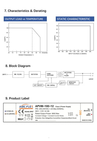 OUTPUT LOAD vs TEMPERATURE STATIC CHARACTERISTIC
5
7. Characteristics & Derating
8. Block Diagram
9. Product Label
 