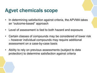 Apvma Label APVMA outcome-focussed approach to data requirements to support ...