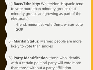 AP Voting and Voter Behavior | PPT