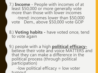 AP Voting and Voter Behavior | PPT