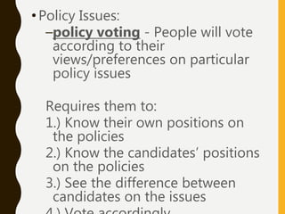 AP Voting and Voter Behavior | PPT