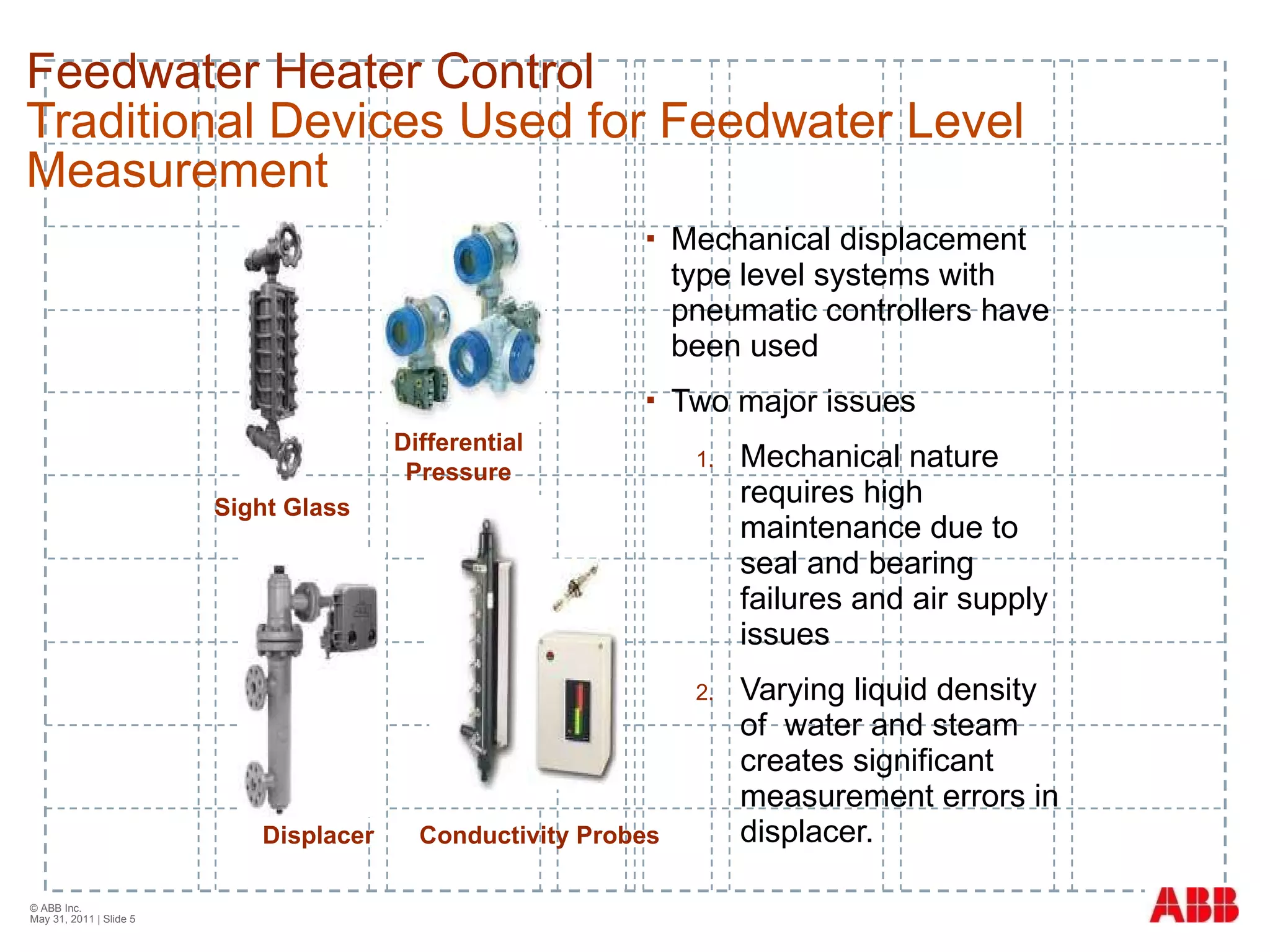 Feedwater Heater Control Traditional Devices Used for Feedwater Level Measurement Mechanical displacement type level systems with pneumatic controllers have been used Two major issues Mechanical nature requires high maintenance due to seal and bearing failures and air supply issues Varying liquid density of  water and steam creates significant  measurement errors in displacer. © ABB Inc.  May 31, 2011  | Slide  Sight Glass Displacer Differential Pressure Conductivity Probes 