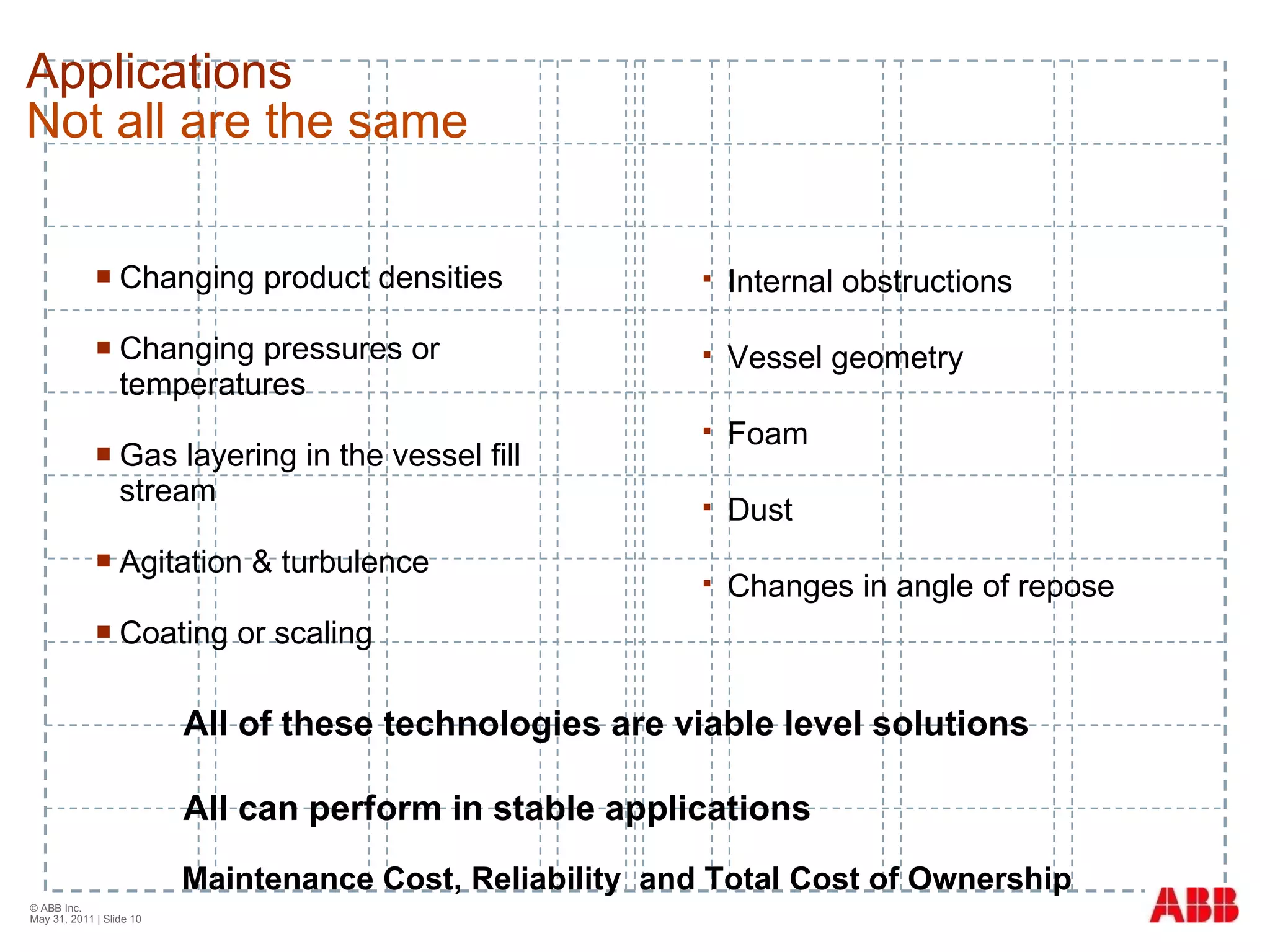 Applications Not all are the same Changing product densities Changing pressures or temperatures Gas layering in the vessel fill stream Agitation & turbulence Coating or scaling © ABB Inc.  May 31, 2011  | Slide  All of these technologies are viable level solutions All can perform in stable applications Internal obstructions Vessel geometry Foam Dust Changes in angle of repose Maintenance Cost, Reliability  and Total Cost of Ownership 