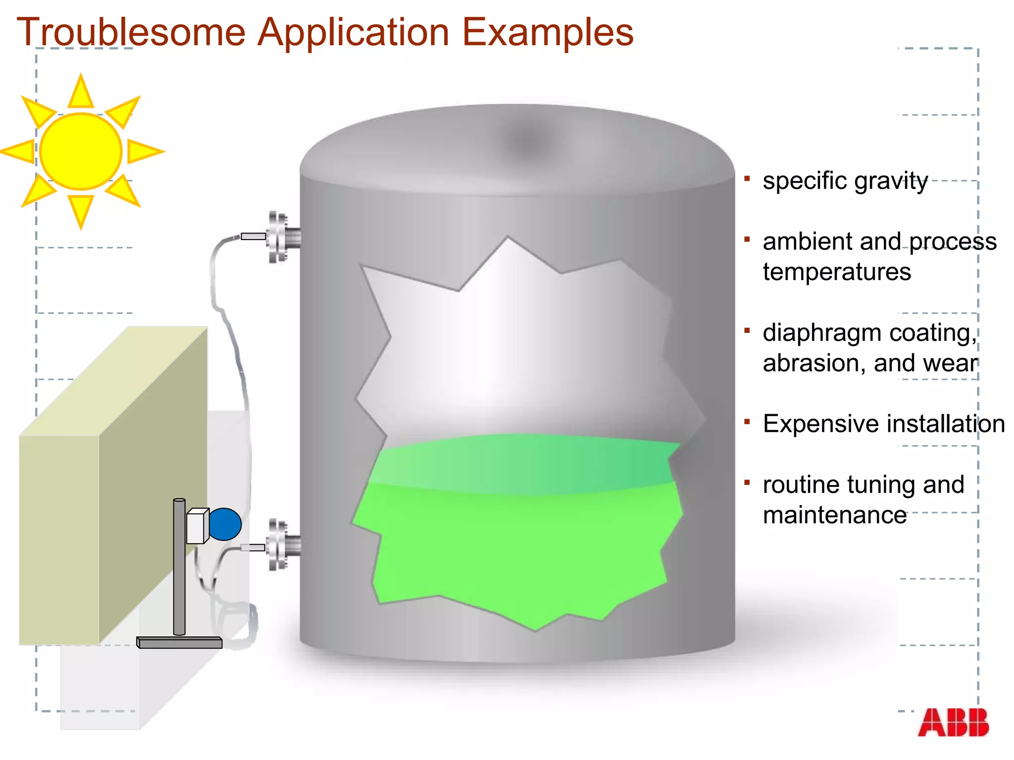 specific gravity ambient and process temperatures diaphragm coating, abrasion, and wear Expensive installation routine tuning and maintenance  Troublesome Application Examples 