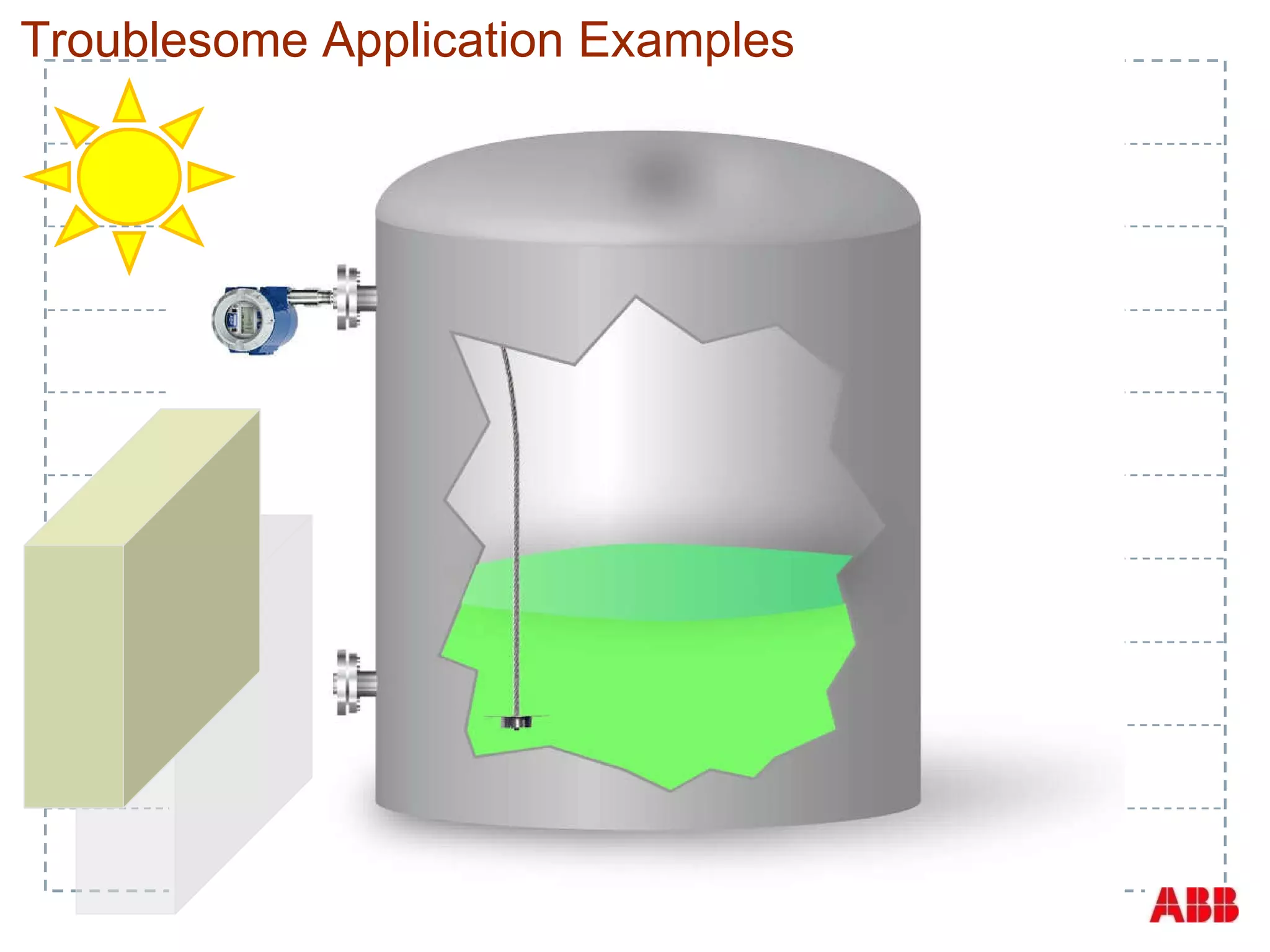 Troublesome Application Examples 