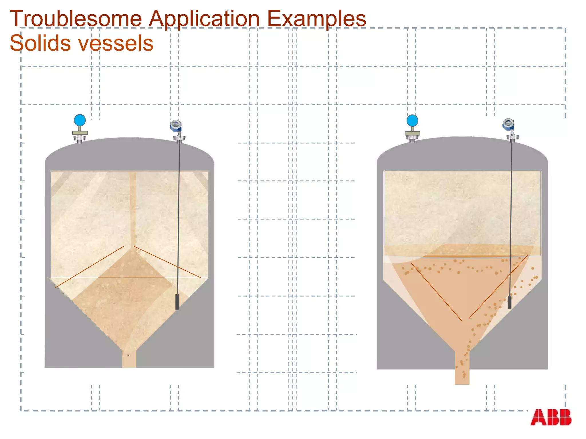Troublesome Application Examples Solids vessels 