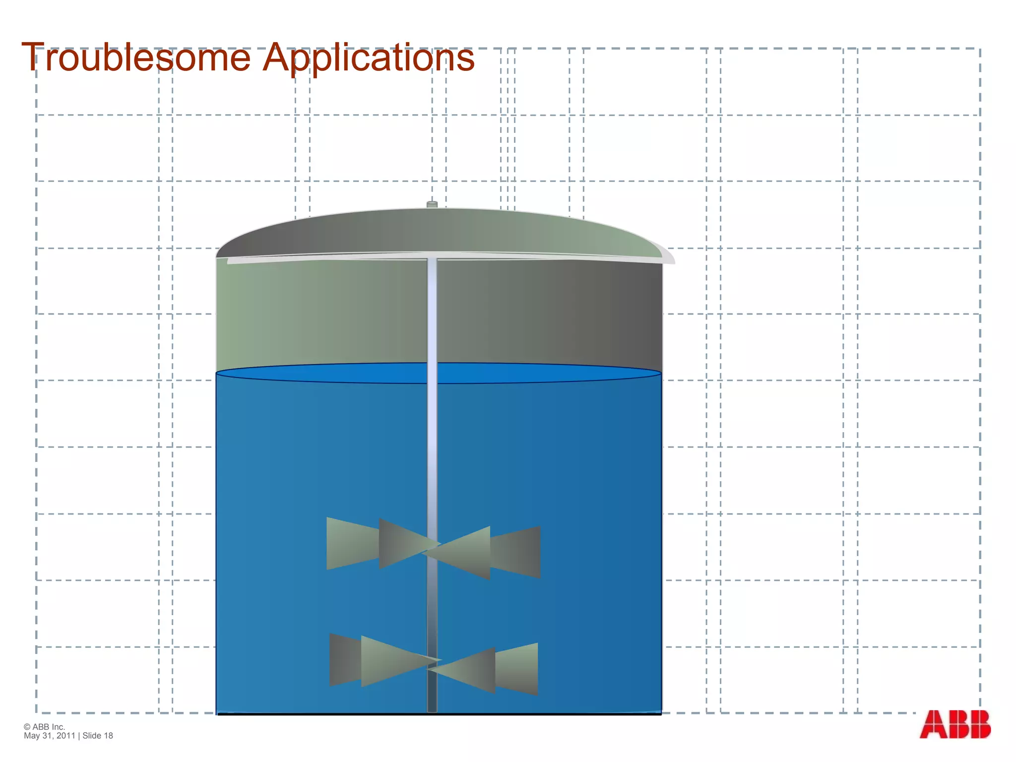 Troublesome Applications © ABB Inc.  May 31, 2011  | Slide  