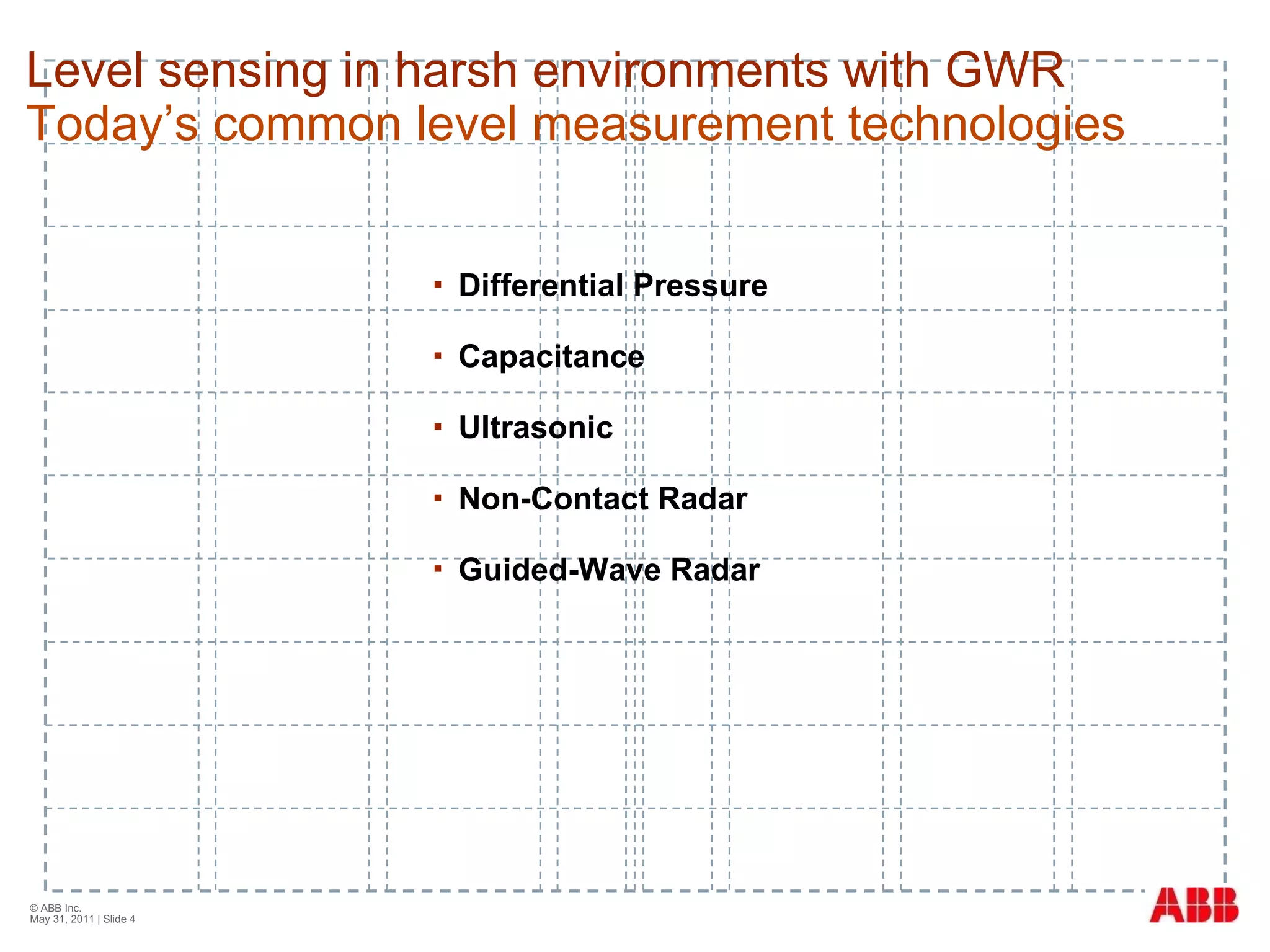 Differential Pressure Capacitance Ultrasonic Non-Contact Radar Guided-Wave Radar © ABB Inc.  May 31, 2011  | Slide  Level sensing in harsh environments with GWR Today’s common level measurement technologies 