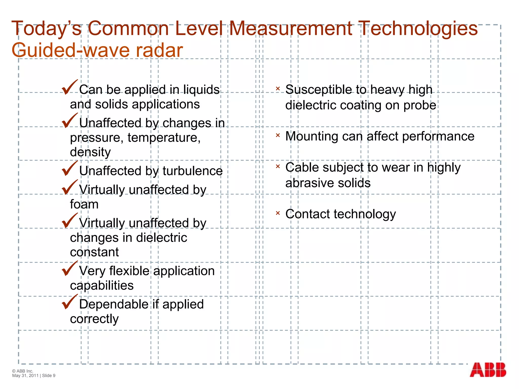 Can be applied in liquids and solids applications Unaffected by changes in pressure, temperature, density Unaffected by turbulence Virtually unaffected by foam Virtually unaffected by changes in dielectric constant Very flexible application capabilities Dependable if applied correctly © ABB Inc.  May 31, 2011  | Slide  Susceptible to heavy high dielectric coating on probe Mounting can affect performance Cable subject to wear in highly abrasive solids Contact technology Today’s Common Level Measurement Technologies Guided-wave radar 