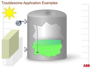 Troublesome Application Examples 