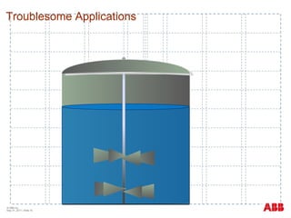 Troublesome Applications © ABB Inc.  May 31, 2011  | Slide  