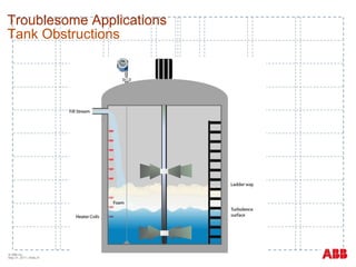 Troublesome Applications Tank Obstructions  © ABB Inc.  May 31, 2011  | Slide  