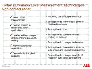 Non-contact measurement Can be applied in liquids and solids applications Unaffected by changes in temperature, pressure, density Flexible application capabilities Dependable if applied correctly © ABB Inc.  May 31, 2011  | Slide  Mounting can affect performance Susceptible to foam or light powder (fluidized) surfaces Susceptible to dust Susceptible to condensate and coating on antenna Susceptible to changes in dielectric Susceptible to false reflections from tank shape and internal obstructions Susceptible to changes in angle of repose in bulk solids applications Today’s Common Level Measurement Technologies Non-contact radar 