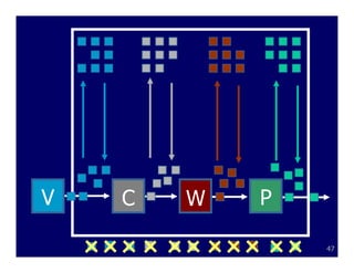 V   C   W   P

                47
 