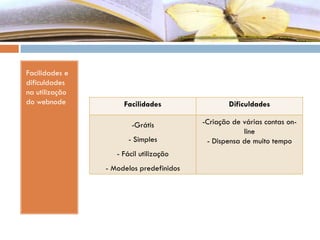 Facilidades e
dificuldades
na utilização
do webnode Facilidades Dificuldades
-Grátis
- Simples
- Fácil utilização
- Modelos predefinidos
-Criação de várias contas on-
line
- Dispensa de muito tempo
 